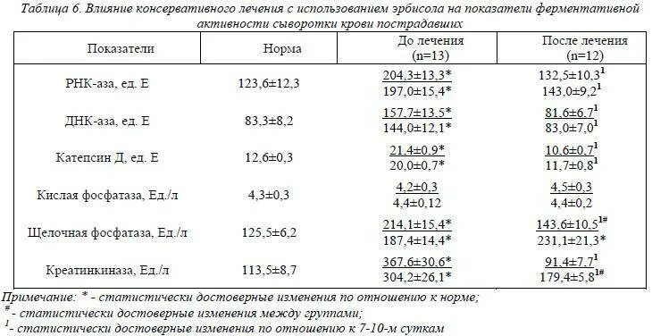 Щелочная фосфатаза норма и патология. Щелочная фосфатаза норма у детей 7 лет. Норма щелочной фосфатазы. Щелочная фосфатаза норма у женщин. Щелочная фосфатаза понижен у ребенка