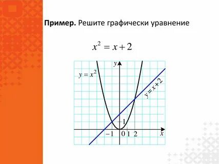 Решение уравнений графически 7 класс примеры
