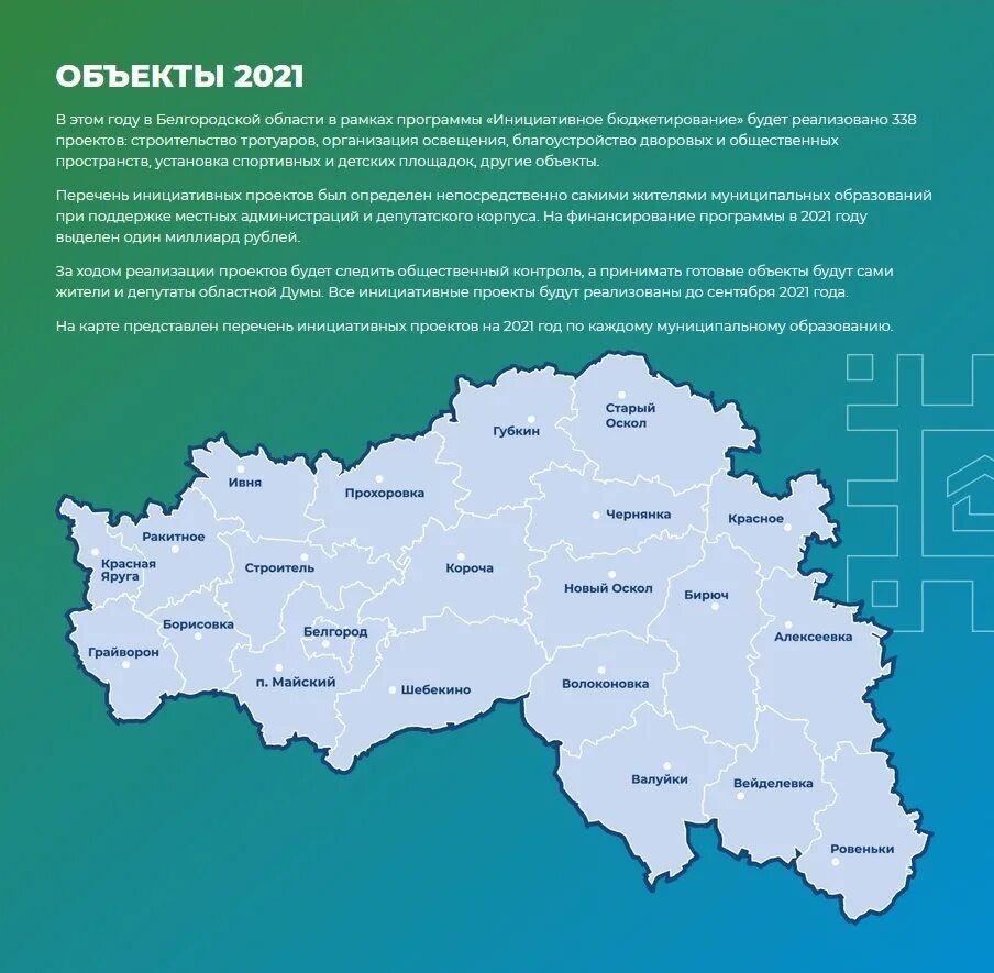 Явка в белгородской области 2024. Белгородская область. Проект про Белгородскую область. Инициативные проекты Белгородская область. Экономика Белгородской области.