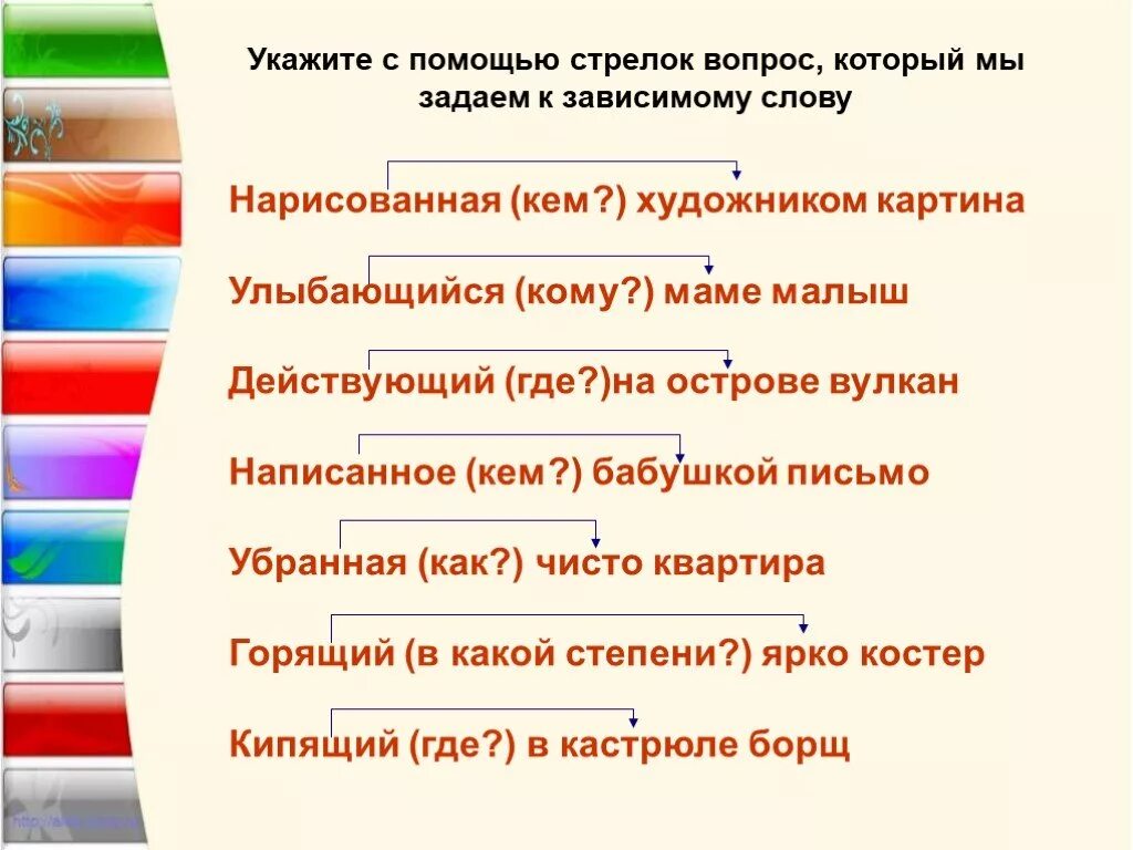 Задать вопрос к слову начал. Вопросы к зависимым словам. Вопрос к зависимому слову. Один день вопрос к зависимому слову. Какие вопросы задают к зависимому слову.