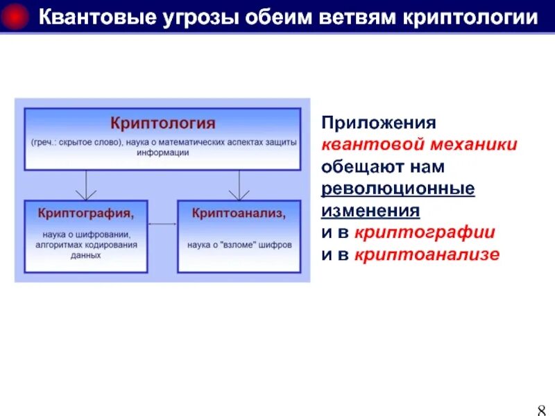 Квантовая криптография презентация. Защита квантовой криптографии. Квантовая угроза. Квантовая криптография доклад на тему.