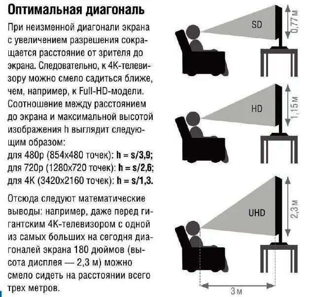 Какое расстояние до телевизора 50 дюймов. Таблица расстояния до экрана в зависимости от диагонали телевизора. Расстояние до телевизора в зависимости от диагонали 65 дюймов.