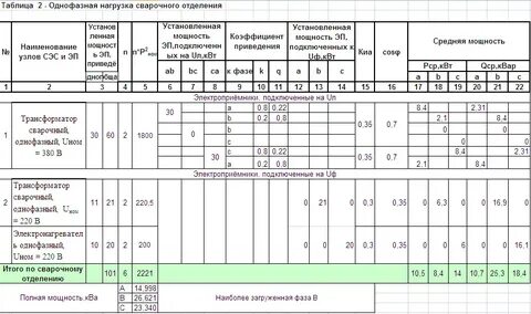 Форме ф636 92 расчет