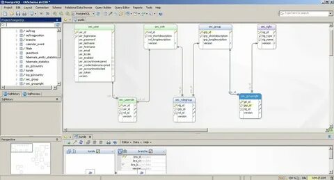 Postgresql user tables
