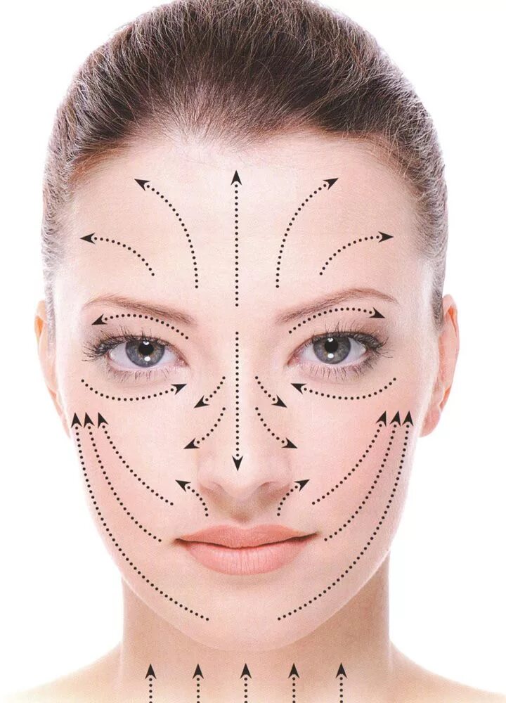 Стрелка на лбу. Массажные линии лица. Массажные линии на лице для массажа. Массажные линии лица для подтяжки Гуаша. Лимфодренажный самомассаж лица.