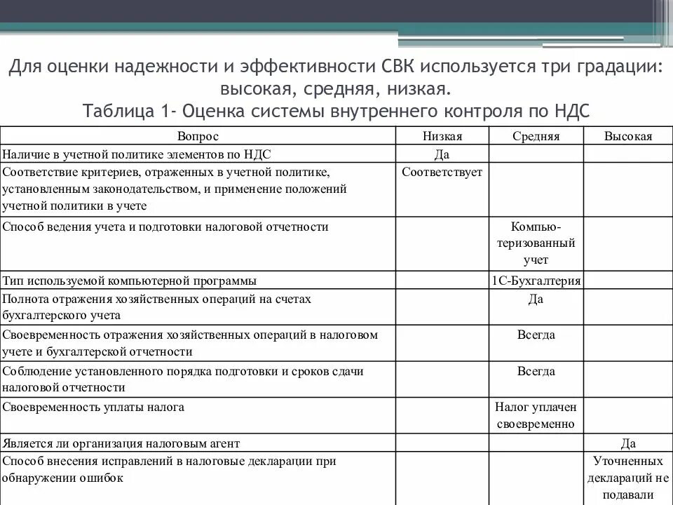 Оценка надежности СВК. Показатели эффективности внутреннего контроля. План аудита расчетов с бюджетом по налогам и сборам. Оценка эффективности системы внутреннего контроля таблица. Контрольные мероприятия внутренний контроль