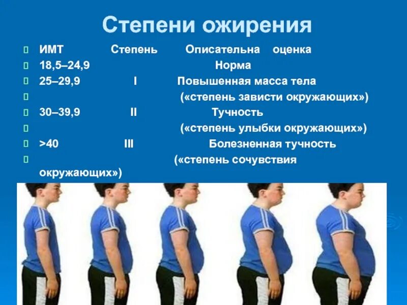 2 стадия ожирения