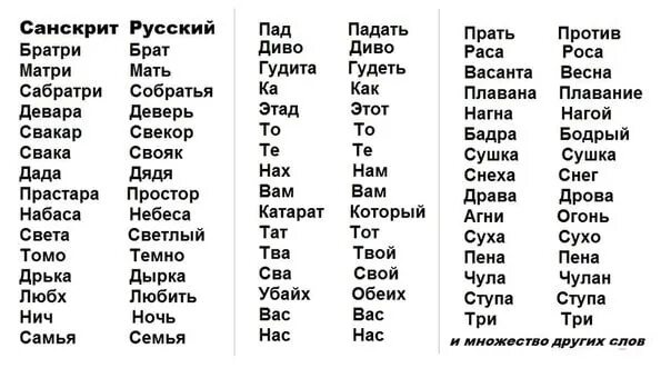 Индиски перевод. Санскрит и русский. Язык санскрит. Санскрит переводчик. Санскрит слова.