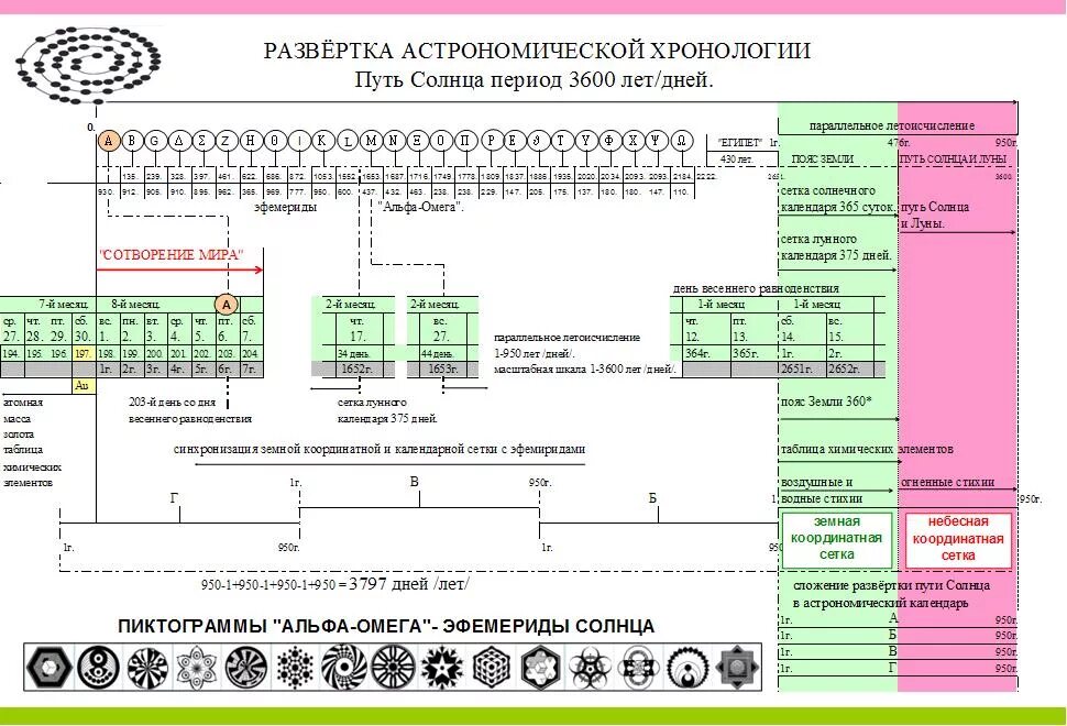 пророки ветхого завета таблица. таймлайн звездного пути. хронология пути. хронология пути. пророки ветхого завета хронология.