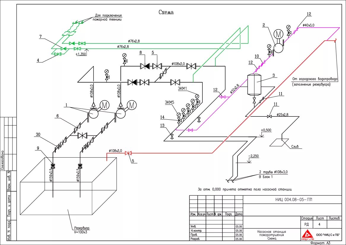 Схема подключения насосов пожаротушения. Схема обвязки станции пожаротушения. Схема подключения пожарной насосной станции. Схема насосной установки пожаротушения. Подача воды пожарного насоса