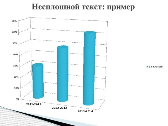 Несплошные тексты на уроках