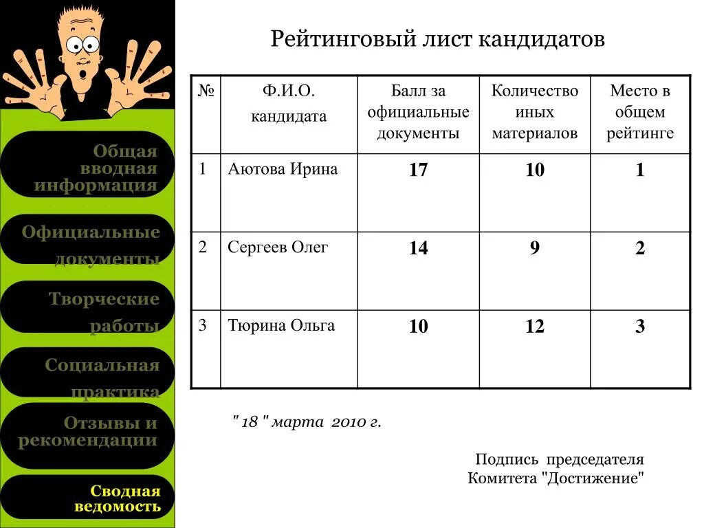 Вводная информация примеры