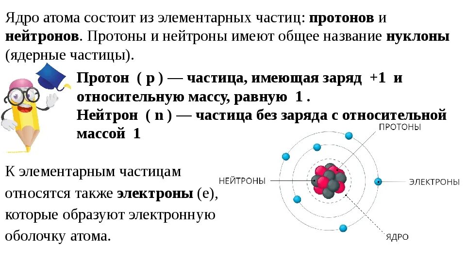 Связанная система элементарных частиц содержит 54. Атом электрон Протон ядро атома. Элементарные частицы ядра атома. Из чего состоит атом. Ядро атома состоит из частиц.