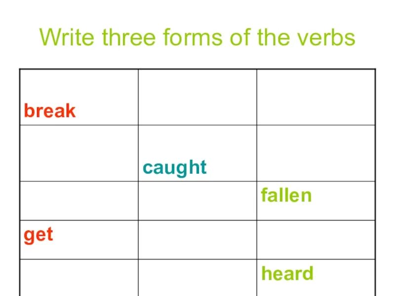 Write третья форма. 3 Form of verbs. Write the three forms of the verbs. Write 3 формы. Write 3 forms of the verb начинать.