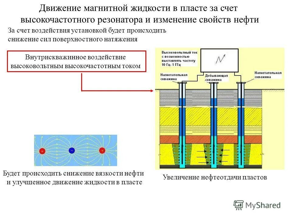 основное уравнение упругого режима. движение воды в колодце. движение жидкости в пласте. движение жидкости в пласте. основное уравнение упругого режима пласта.