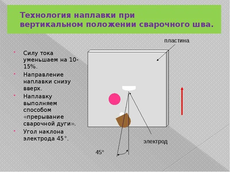 Температура вертикальной поверхности. Наплавка в вертикальном положении шва. Наплавка валиков в вертикальном положении. Наплавка в наклонном положении шва. Наплавка вертикальных валиков на вертикальную поверхность.