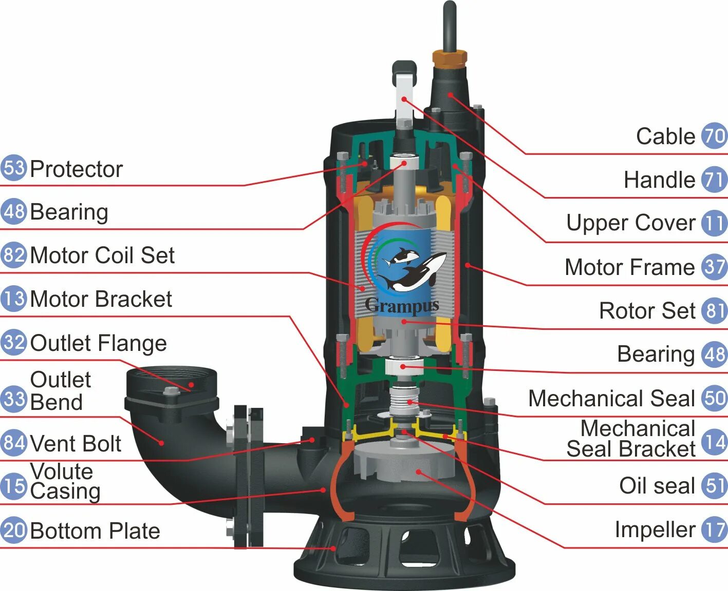 Погружной насос отключается. Погружной насос model80q. Submersible Pump рация. Стенд под погружной насос. Погружной насос со стружколомом.
