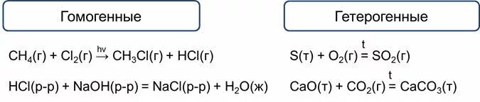 Гетерогенные реакции примеры. Гомогенные и гетерогенные реакции примеры. Типы реакций гомогенные и гетерогенные. Гомогенные реакции примеры.
