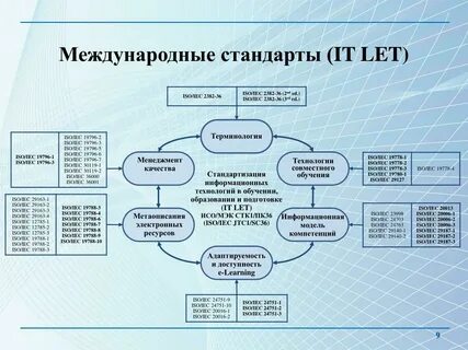 Система мировых стандартов