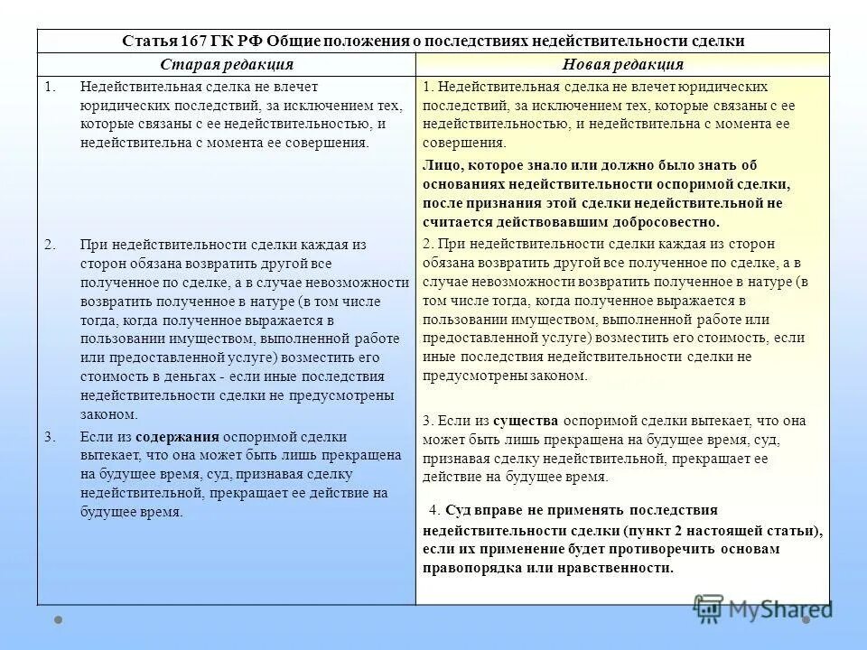Федеральный закон. 167 ук рф,. Закон статья 167. Статья 167. Закон статья 167.