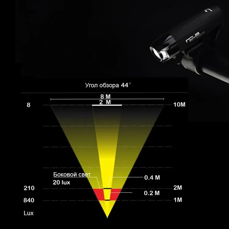 Управлять яркостью света. Фонарь Moon Nova 80. Велофара Moon Nova 80 люмен. Яркость в люменах. Яркость света в люменах.