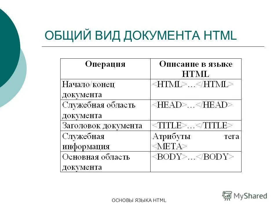 Основы языка html. Язык html. Язык html это язык. Основы хтмл.