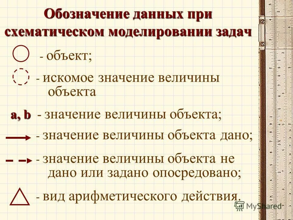 Значение объекта в форму. Схематическое моделирование при решении задач. даст обозначения. маркировка данных. новая информация обозначение.