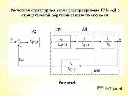 Схема приводных