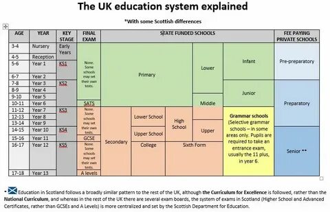 Education scheme