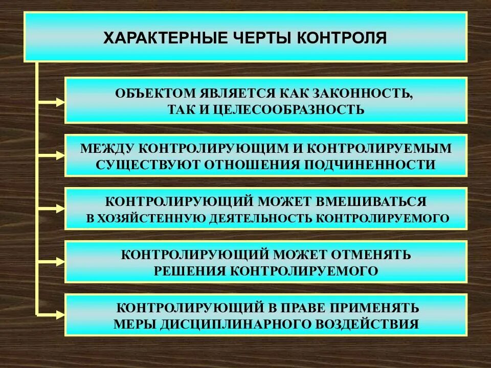 Принципы государственного управления законность. Черты государственного контроля. способы обеспечения законности в гос упр это. обеспечение законности в государственном управлении. законность и дисциплина гос управления.