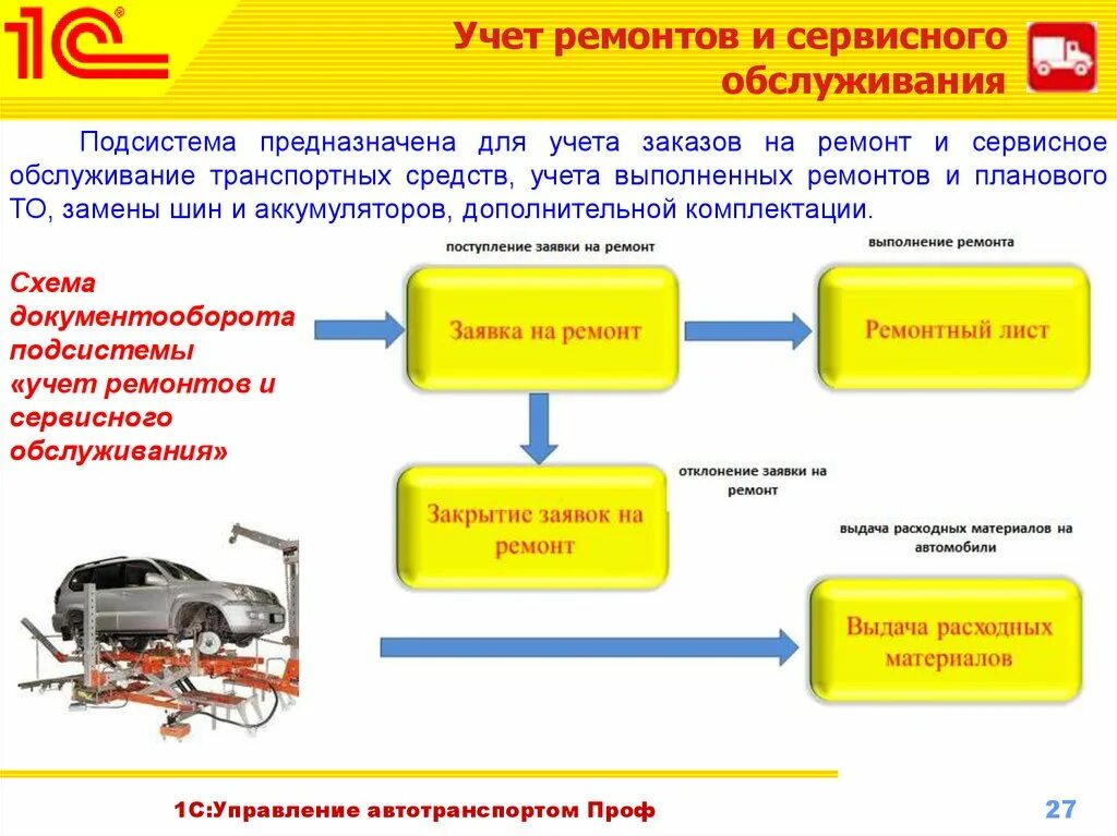 Ремонт автомобиля на предприятии. 1с:предприятие 8. управление автотранспортом проф. 1с управление автотранспортом схема функционирования. Автотранспорт для подсистемы 1с. Учет ремонтов.