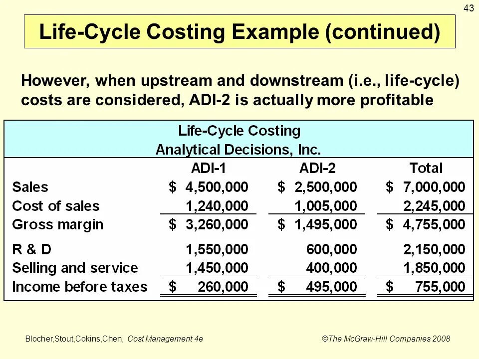 Cost примеры. Costing systems. Stepped cost. Process costing examples. Cost example.