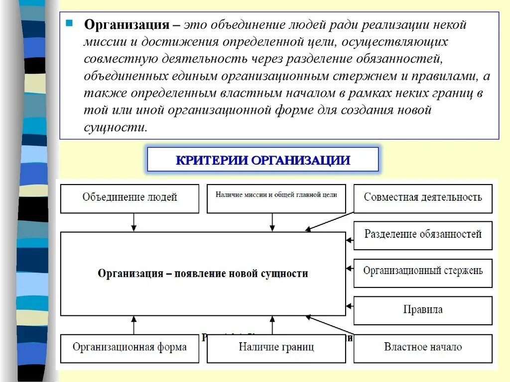 Это объединение людей выделяемая по определенному