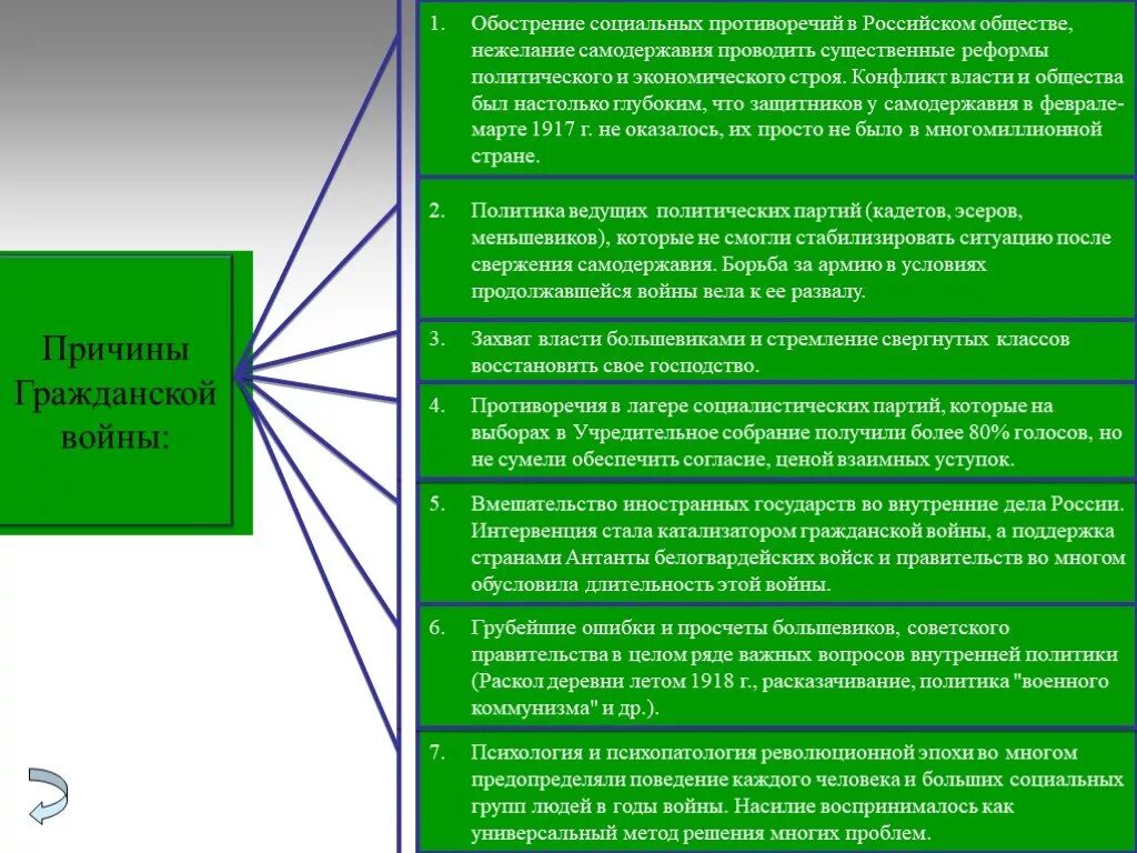 Конфликт власти и общества. Причины гражданской войны в России 1917-1922 причины. Экономические причины гражданской войны 1917-1922. Причины гражданской войны 1917 в России. Обострение социальных противоречий.