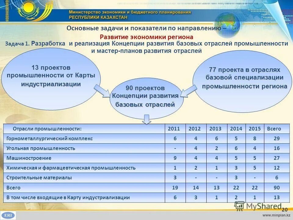 Программа развития отрасли проект. Цель развития малого и среднего бизнеса. Программа развития отрасли проект. Презентация минпромторга россии. Программа развития отрасли проект.