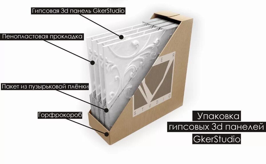 Сколько панелей в упаковке. Упаковка 3д панелей. Упаковка 3д панелей из гипса. Упаковка для гипсовых панелей. 3д панели коробки.