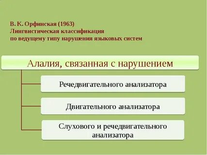 Классификации языкознания
