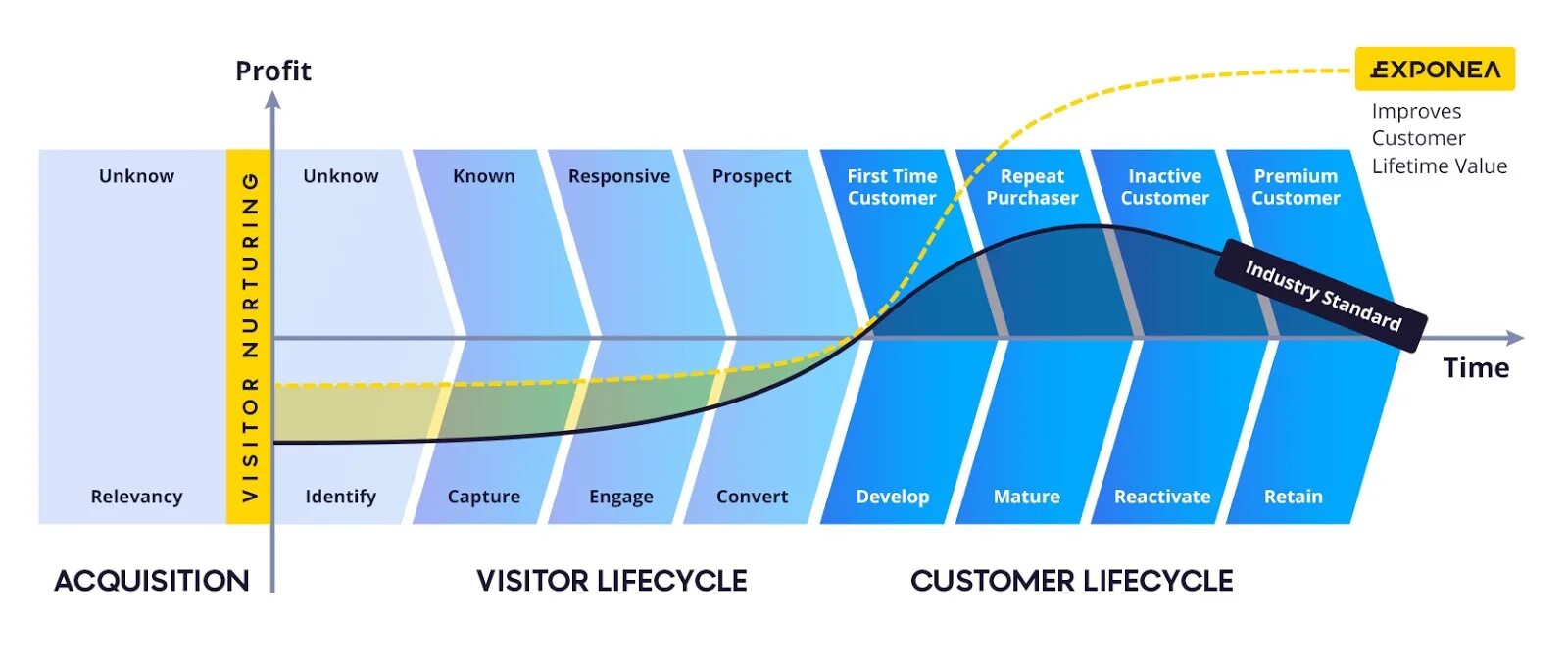Работает value. Cdp платформа. платформа клиентских данных. customer lifetime value. customer lifetime value (clv).