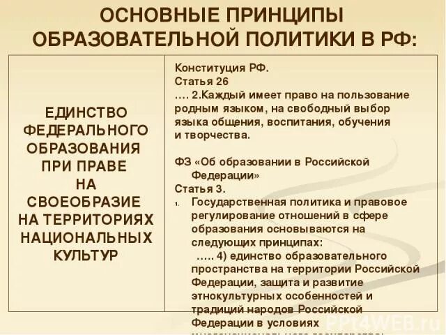 Принципы государственной образовательной политики. Принципы образовательной политики россии. основные принципы образования политики рф. принципы образования политики в рф. образовательная политика рф.