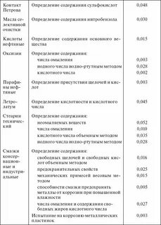 Нормативы расхода этилового спирта