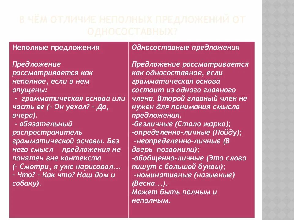 8 полных и неполных предложений. Отличие неполных предложений от односоставных. Неполные предложения. Различение односоставных и неполных предложений. Как отличить неполное предложение от односоставного.