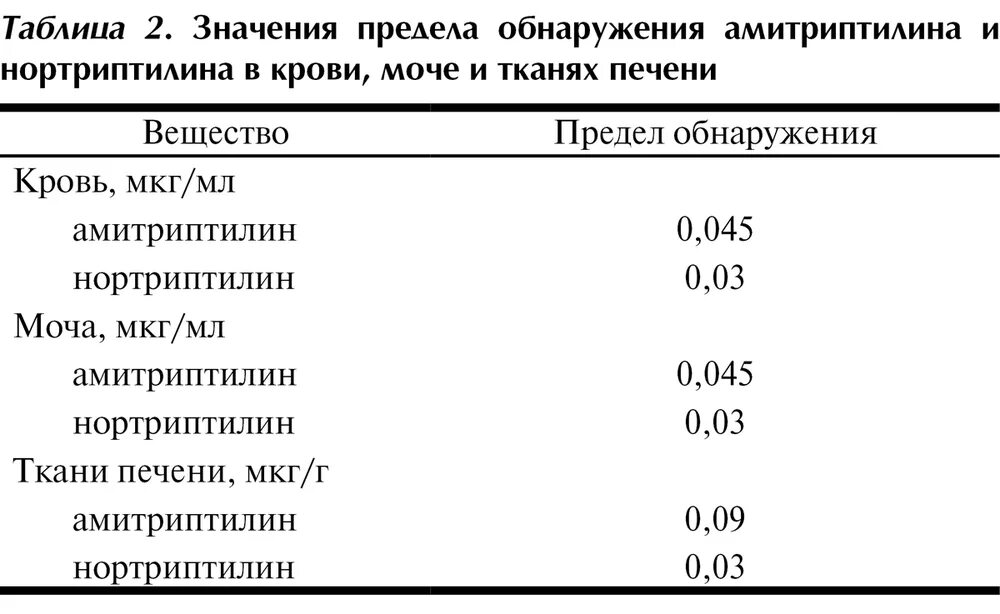 Сколько трава в крови. Сколько выводятся наркотики из организма. Сколько выводится наркотик из организма. Период выведения наркотических веществ из организма. Сколько выводятся наркотические вещества из организма.