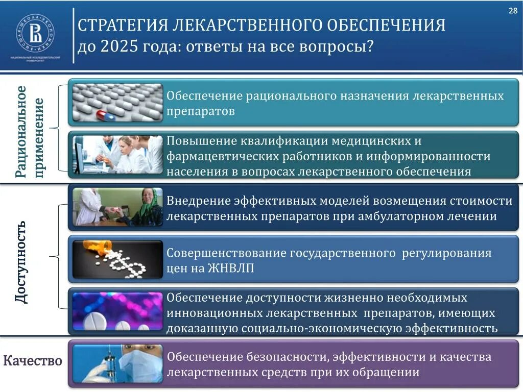 Доступность лекарственного обеспечения. Стратегия лекарственного обеспечения. Совершенствование системы здравоохранения. Система лекарственного обеспечения в РФ.