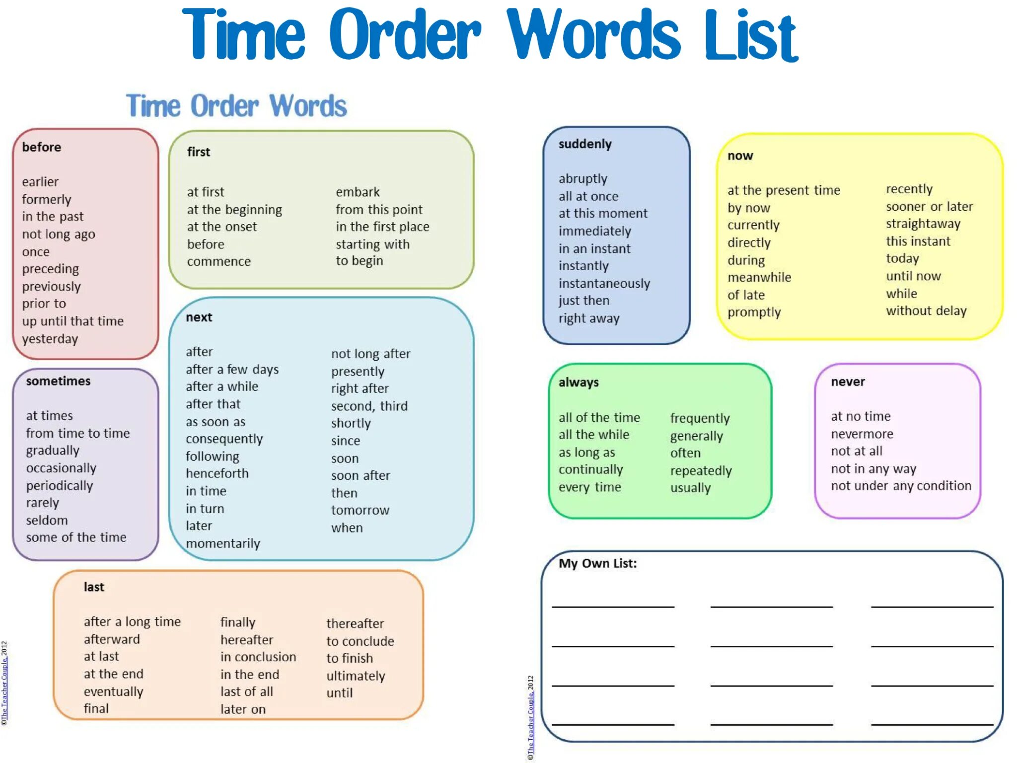 Time Words. Time Words в английском языке. Time order Words. Time Vocabulary. Its в английском