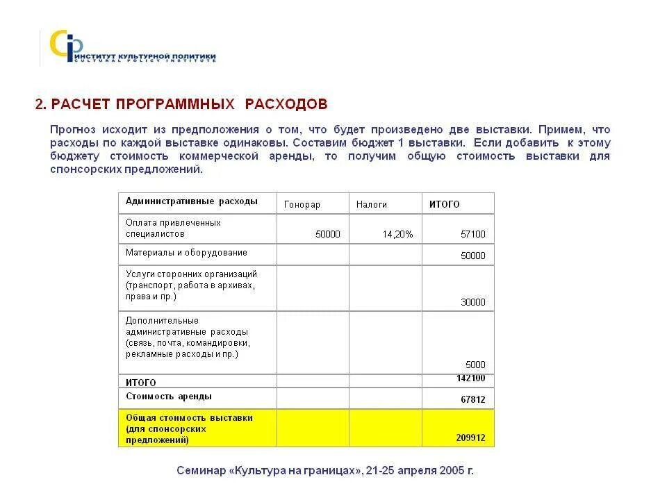 Стоимость организации мероприятия. Бюджет выставки. Расчет бюджета выставки. Смета на участие в выставке. Бюджет на организацию выставки.