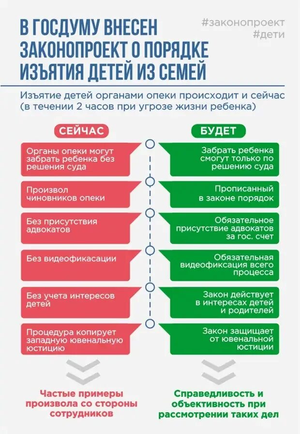 Основания для изъятия детей из семьи. Основания изъятия детей из семьи. Основания изъятия детей из семьи. Изъятие ребенка из семьи. Изъятие ребенка из семьи.