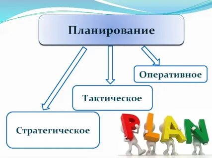 Стратегическое и тактическое планирование