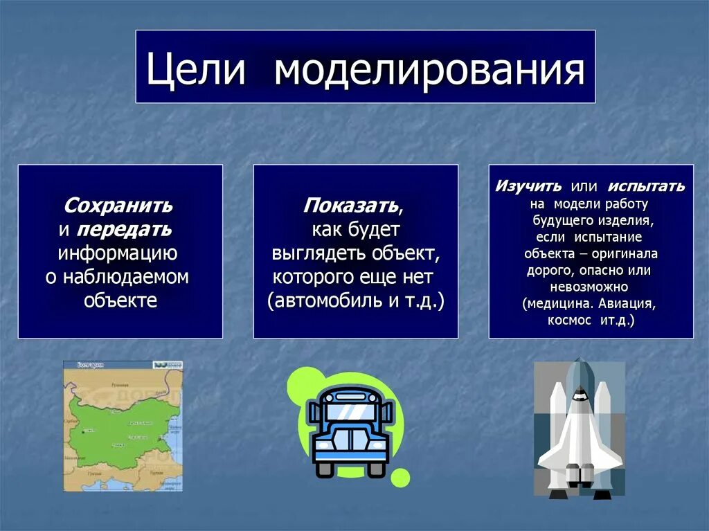 Какая модель используется. Цели моделирования в информатике. Примеры моделирования. Цели моделирования. Цель моделирования примеры.