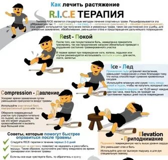 Как правильно восстанавливаться