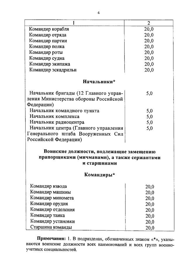 Приказ 695 рф. Приказ МО РФ 695 ДСП. Приказ 128 ДСП МО РФ. Приказ 695 МО РФ 2016. Приказ МО РФ 695дсп от 26.10.16 дополнительный отпуск перечень должностей.